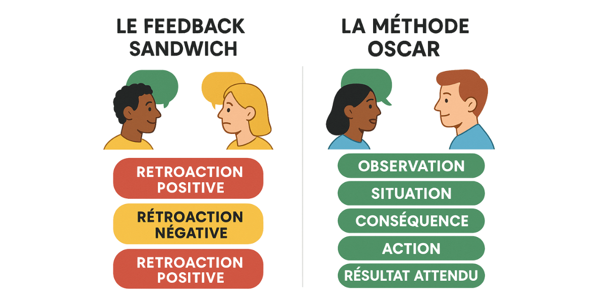 feedback sandwich vs methode oscar