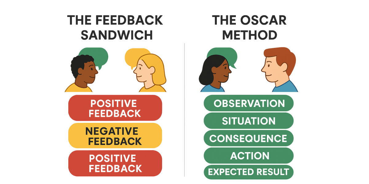 feedback sandwitch vs oscar method