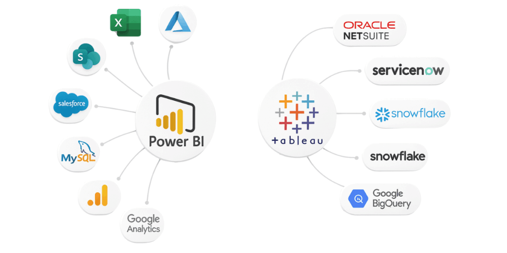 connectors in power bi and tableau