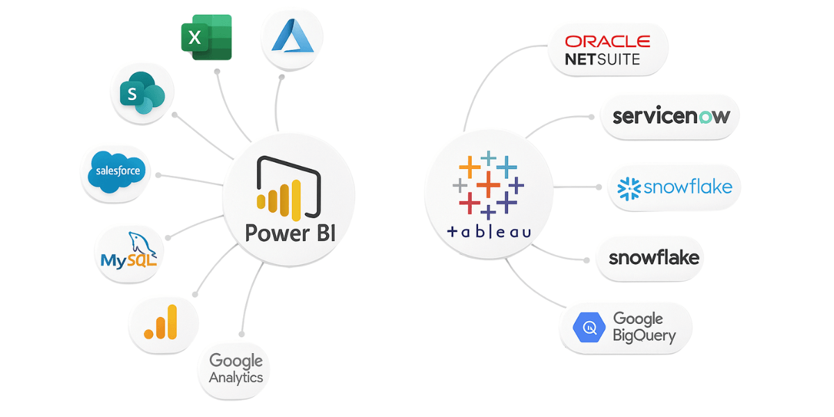 Power BI vs Tableau: which data viz tool to choose? - ITTA