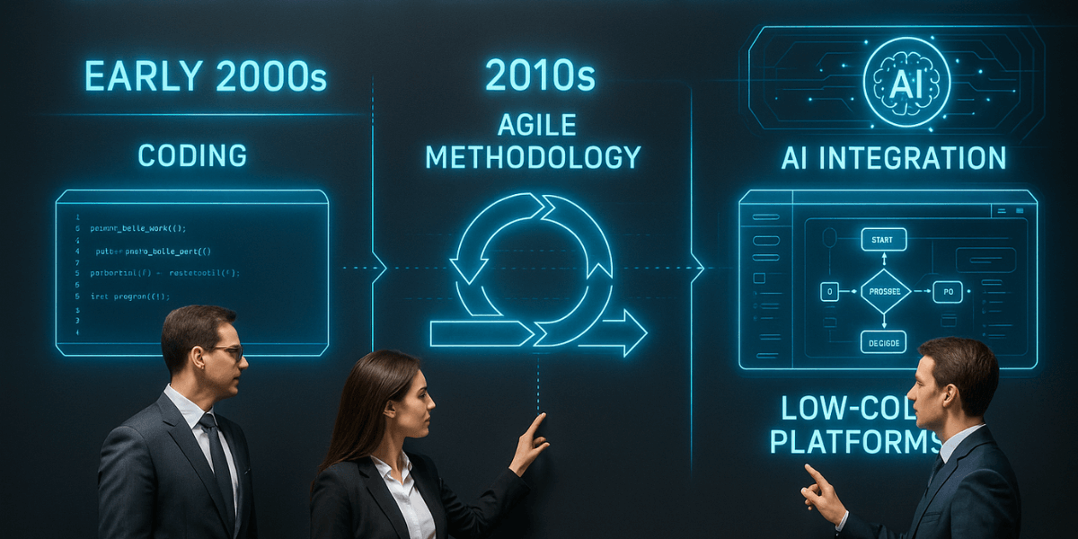 the history of low-code