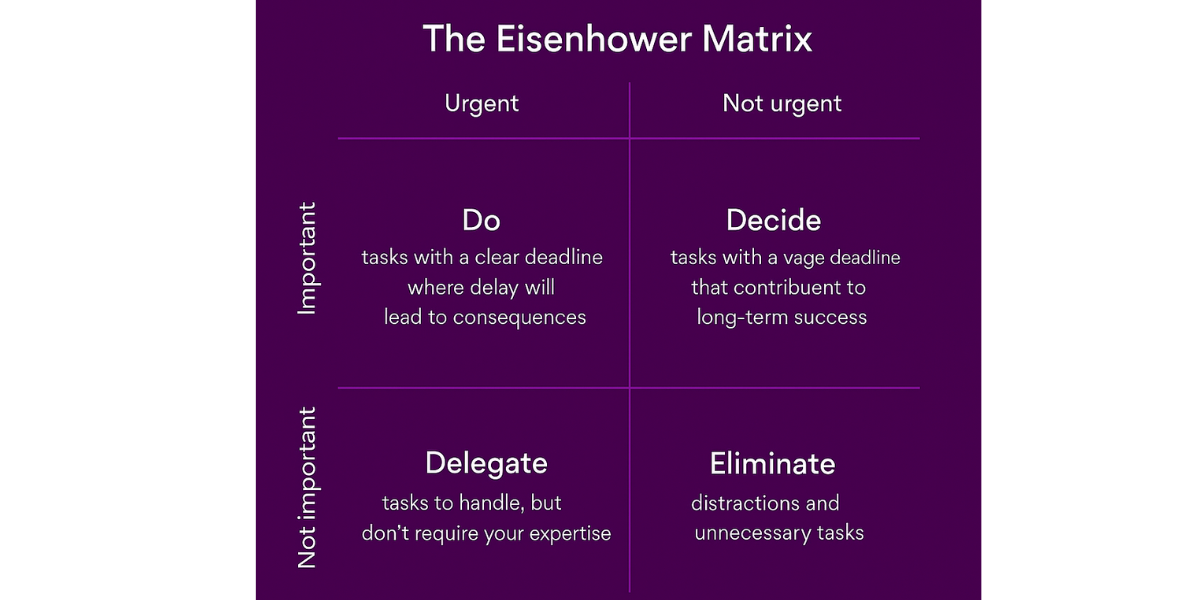 eisenhower matrix